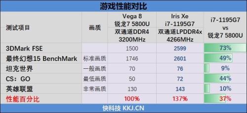 i7 八代相当于锐龙哪个