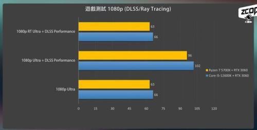 11代i5和r7哪个好