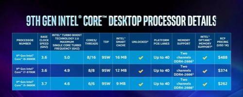 intel i系列CPU，各代数之间差距有多大