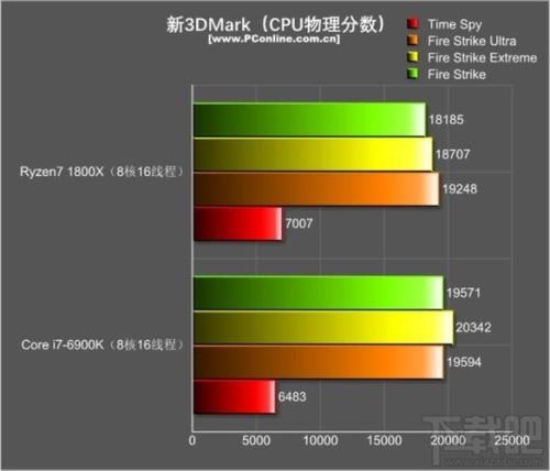 r7 和i7核显哪个好