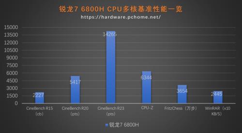 锐龙r95900hx和酷睿i711800哪个好