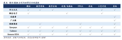 国内eda芯片公司排名