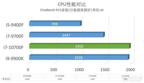 i7i9的区别