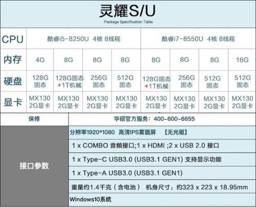 电脑八代i5是什么意思