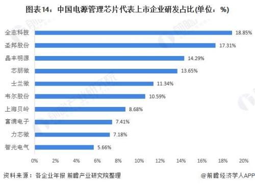 中国所有芯片的出厂时间