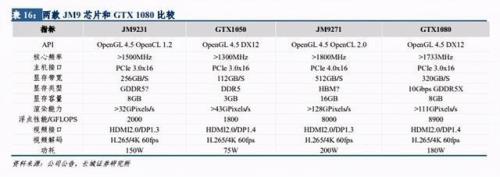 amd显卡和酷睿cpu冲突吗