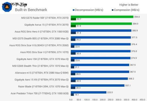 i710800和r75900h处理器哪个好