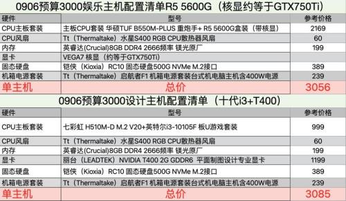 2021年台式电脑3500左右配置