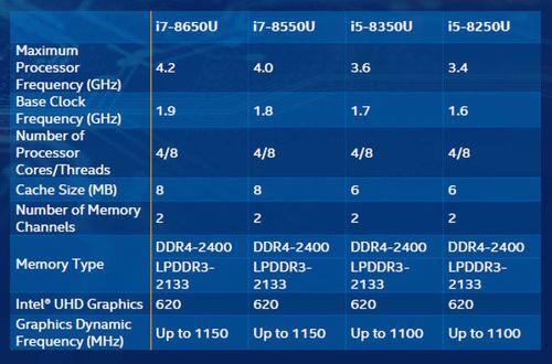 i5与 i7同代怎么对比