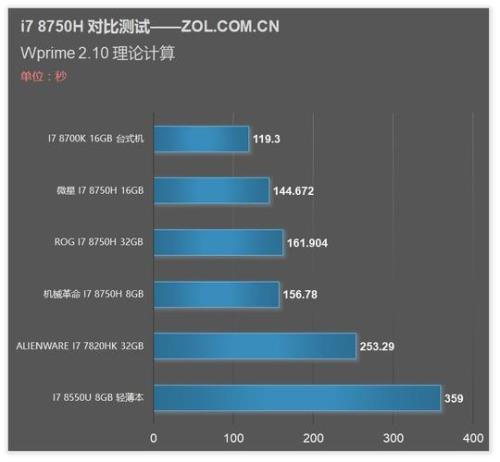 2022年了10代cpu还值得买吗