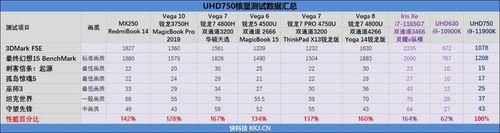 十一代i5和酷睿i5哪个好