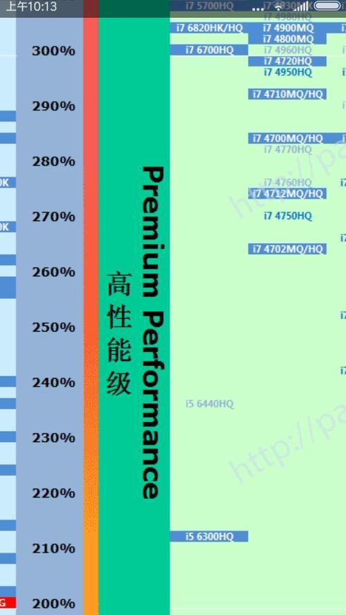 i5和i7怎么选