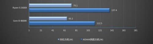 英特尔i5 1035和锐龙r5 5600哪个好