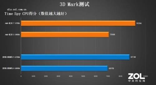 华硕天选2 11代酷睿i7和新锐龙七 哪一个处理器更好