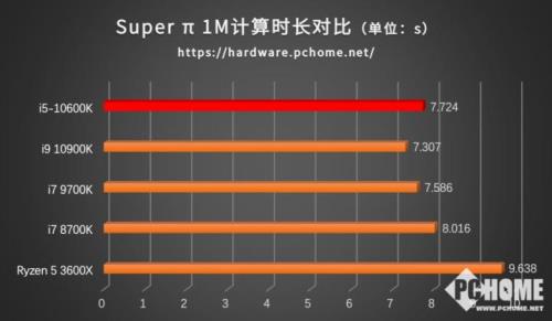 i5和i7十代的区别有多大