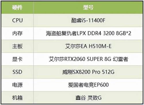 酷睿i5是什么档次