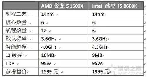 i5和r5商务办公哪个好