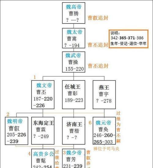 曹睿的英文名是什么