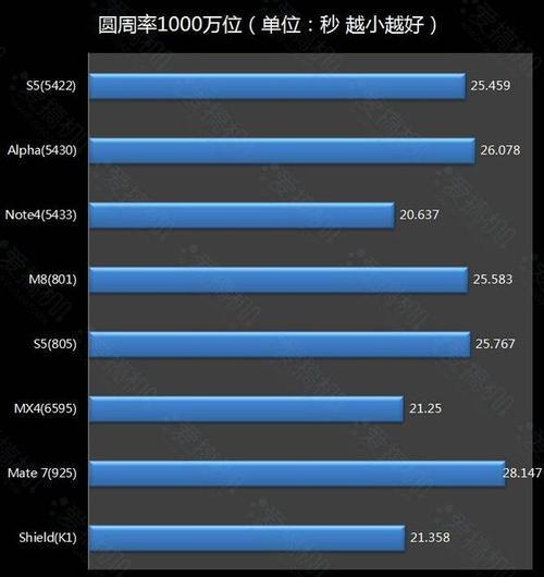 联发科mt6797怎么样，和高通哪个型号可以相比