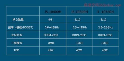 r53600相当于i5几代