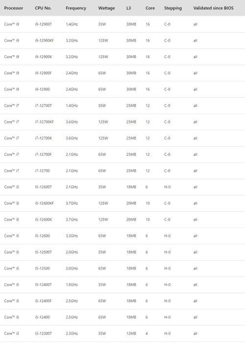 12代奔腾处理器型号一览表