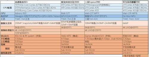 cpu八核和天玑1000哪个好