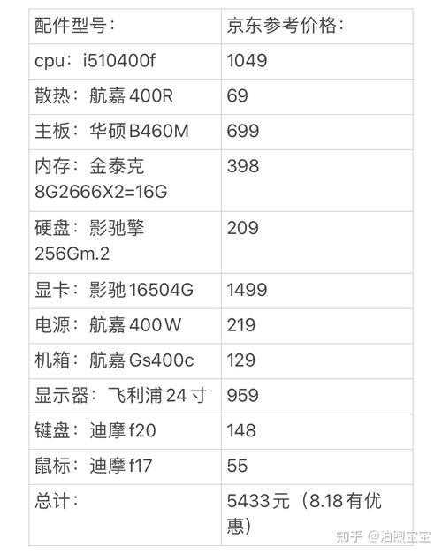 mastercam2021笔记本电脑配置清单