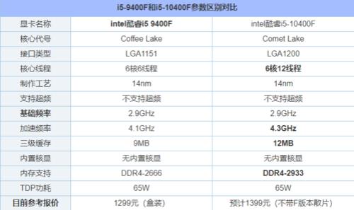 2022年i5 10400f值得买吗