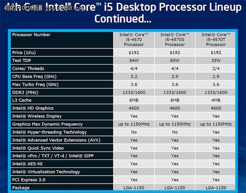 i5 4590对比i7 4770功耗