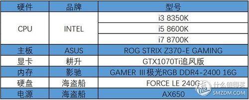 3代cpui3和i5的区别