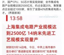 重磅消息！上海14纳米量产！芯片产业规模达到2500亿