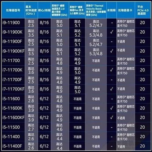 12代酷睿cpu核显和不带核显的区别