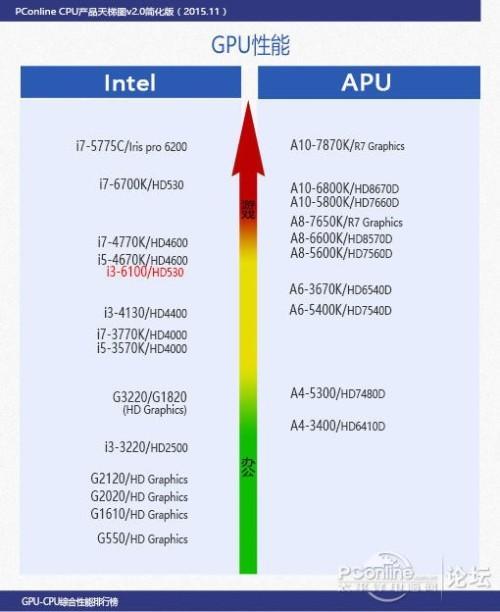 i5 12500核显相当于什么显卡