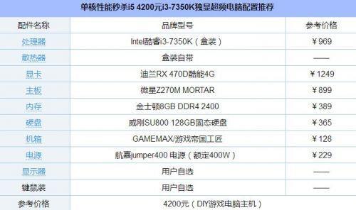 i3 i5 m1电脑处理器有啥区别