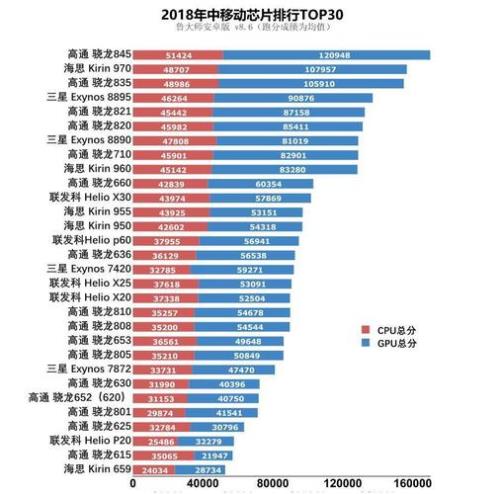 骁龙870排名