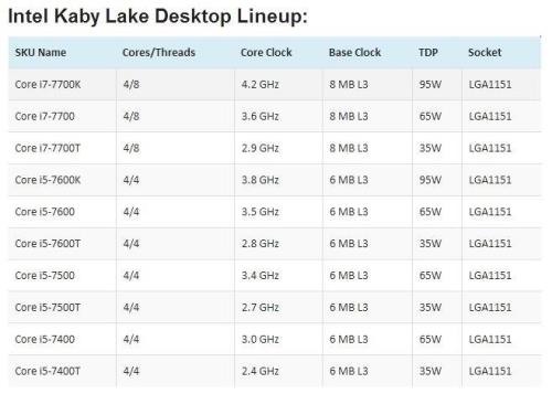 5 AMD锐龙R32200G和Intel/英特尔酷睿i5那个好