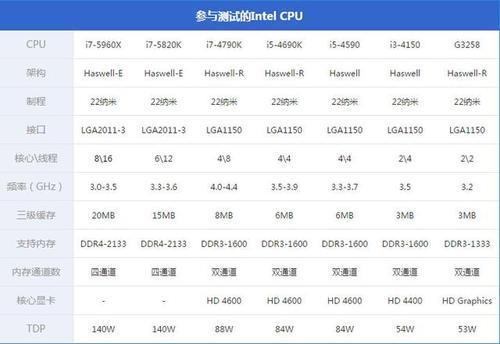 amd和intel对比