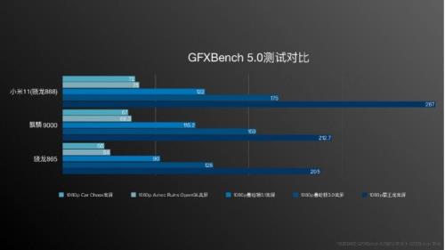 12对比11cpu性能提升多少