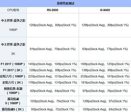 11代i5和R5处理器性价比