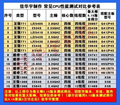 至强cpu优缺点