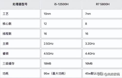 i5 11260h和i5 10400h差距多少