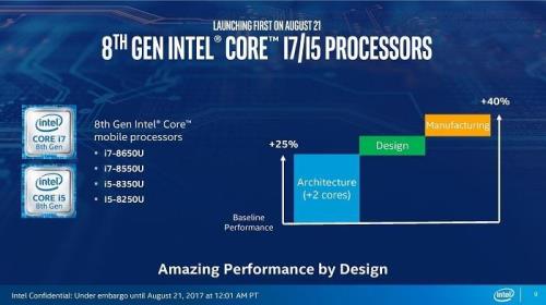 12代酷睿cpu 发热