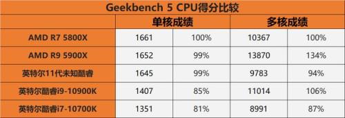 11代i7和i9移动处理器的区别