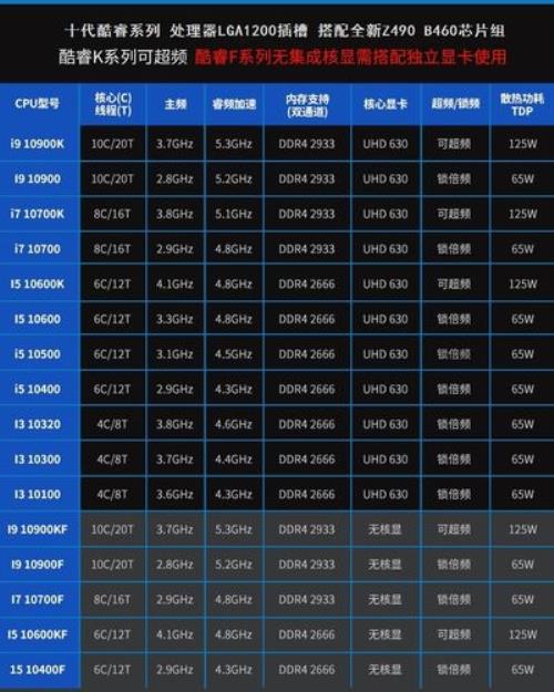 intel各代处理器频率