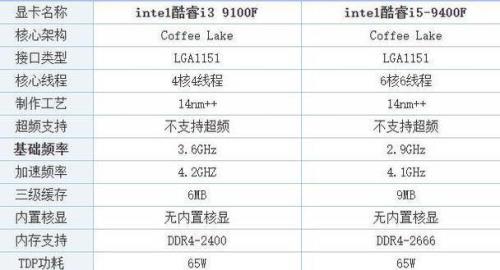 i3处理器和i5处理器差别到底有多大