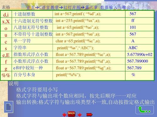 %d可以输出几位数