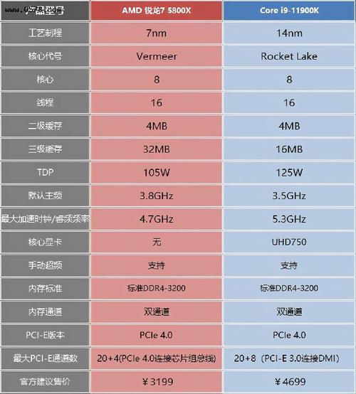 INTEL各个系列CPU各型号对比（停产跟没人用的不要）