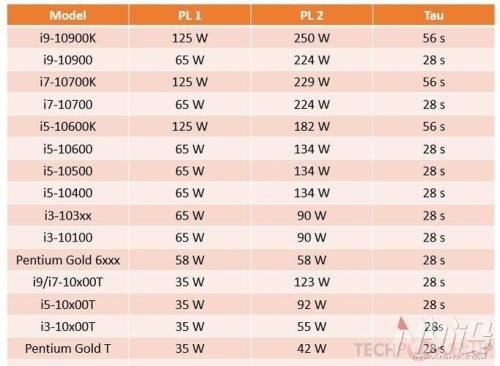 i9级是什么意思