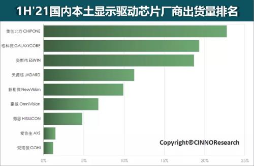 中国进口芯片国家排名