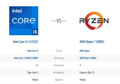 r55600相当于i5几处理器